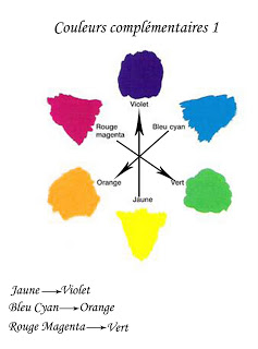 Bien Associer Les Couleurs Avec Les Harmonies Complémentaires