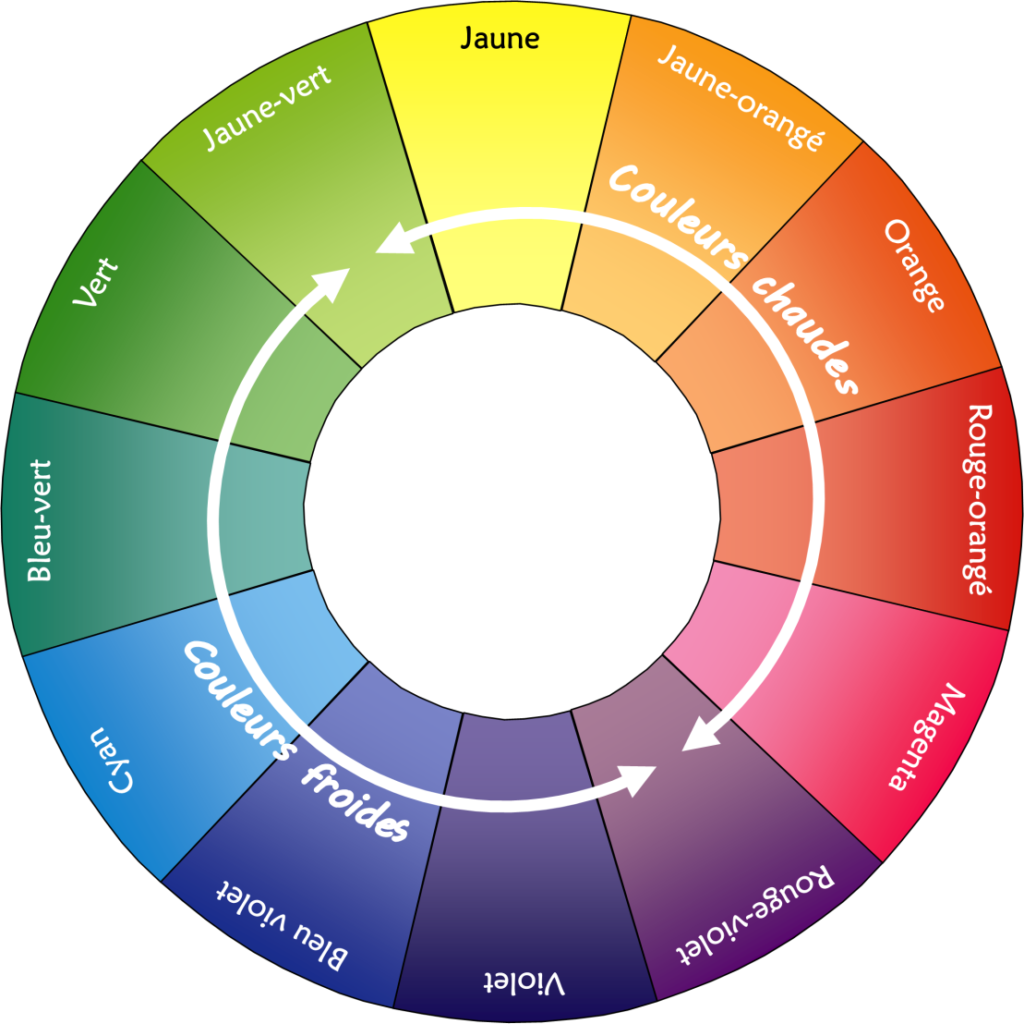 Roue chromatique traditionnelle, guide de mélange 12 couleurs